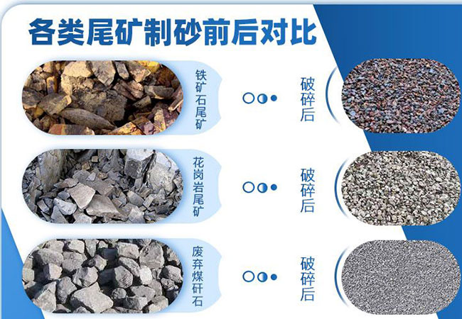 從 “礦產垃圾” 到建筑骨料：制砂生產線讓廢棄尾礦煥發(fā)新生 